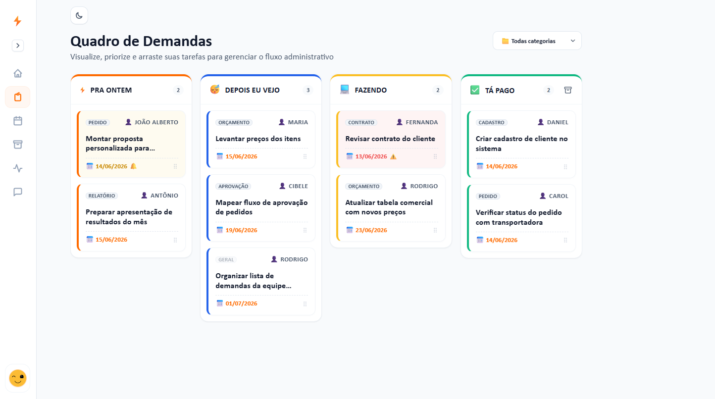 Quadro Kanban do Pra Ontem com demandas organizadas com IA por prioridade: Pra Ontem, Fazendo e concluídas